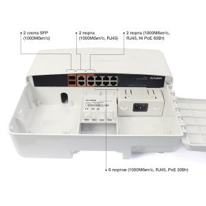APN-SXG12P8c HiPoE