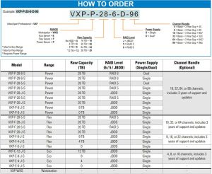 VXP-F-28-5-S-16