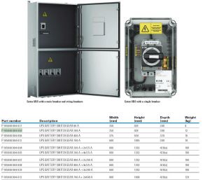 UPS BATTERY SWITCHGEAR 200A